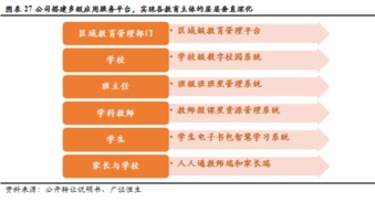 創顯科教（834541） 擁抱教育信息化建設升級，加速向綜合服務運營商轉型