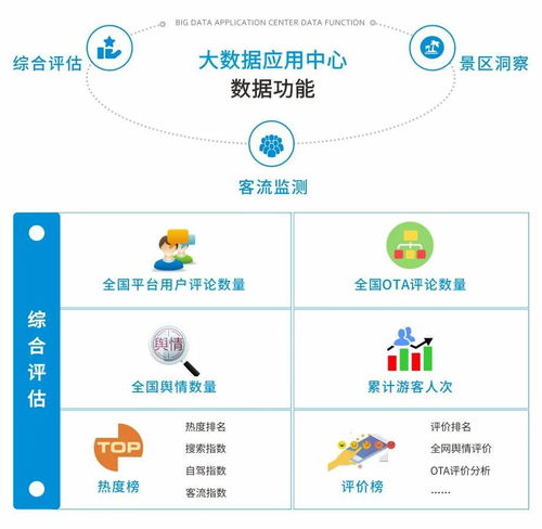 智慧旅游 大數據賦能，引領文化旅游行業融合數字經濟的創新發展