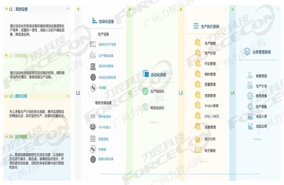 廣州智能工廠系統開發 價格構成、影響因素與投資價值分析